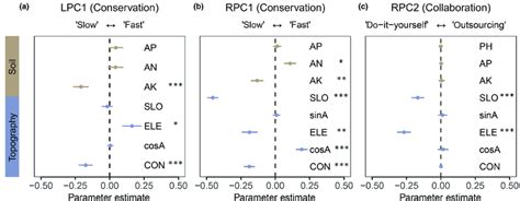 Image result for Environmental Gradient