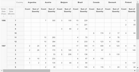 Image result for Pivot Table Example