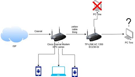 Computer Internet Connection 的图像结果