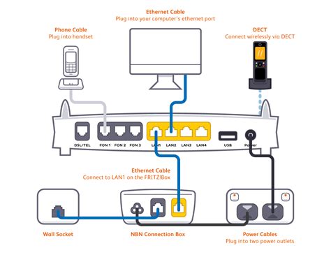 NBN FTTC Connection Box How Work 的图像结果