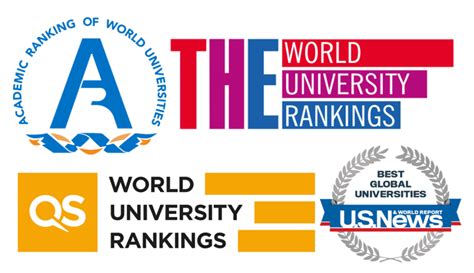 U.S.News,QS,THE,ARWU,四大权威世界大学排名全面对比，留学选校该参考哪家？_学术界_对比_世界