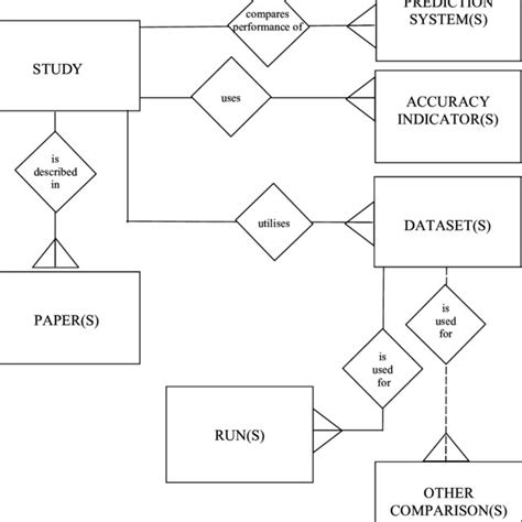 Data Structure Diagram Example 的图像结果