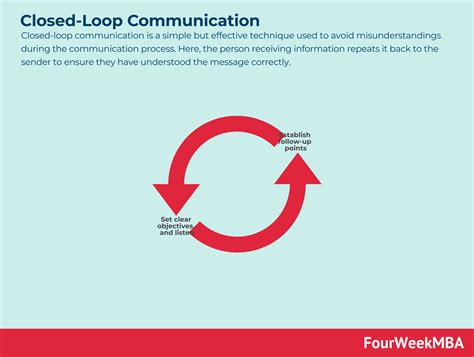 Info Loop 的图像结果