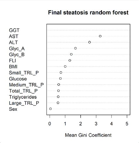 Random Forest Python Gini 的图像结果