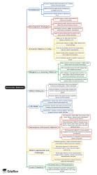 Mind Map: Economic Reforms - Indian Economy for UPSC CSE PDF Download