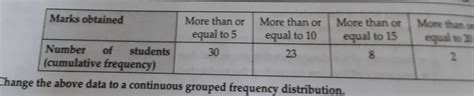 Following distribution gives cumulative frequencies of 'more than type ...