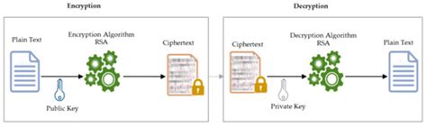 A Secure and Efficient Multi-Factor Authentication Algorithm for Mobile ...