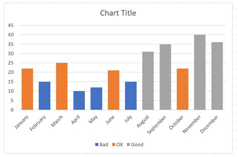 Image result for Excel Chart Conditional Formatting
