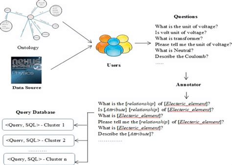Creating a Query in Database 的图像结果