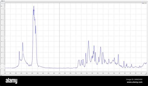 Absorbance Spectrum Graph 的图像结果