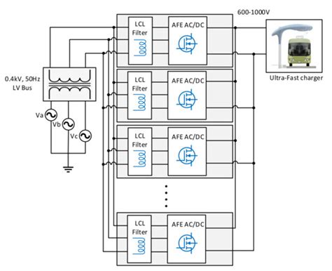 Smart Integration of Electric Buses in Cities: A Technological Review