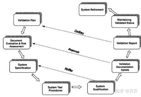 软件生命周期模型-V模型_软件生命周期v模型-CSDN博客