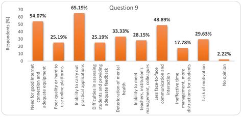 The Impact of the COVID-19 Pandemic on the Quality of Educational ...