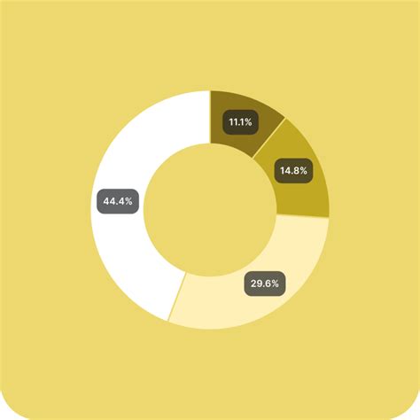 Encuesta ejemplo evaluación de un parque acuático | Survio®