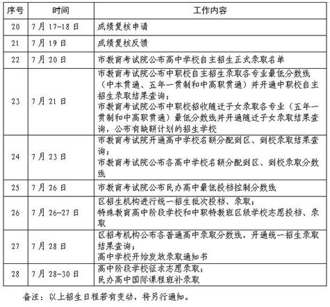 2023年上海中考成绩查询时间确定 7月16日公布成绩及录取分数线