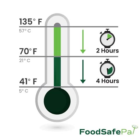 Reheating Food: Methods, Temperature, and More – FoodSafePal®