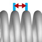 Image result for Compression Spring End Types