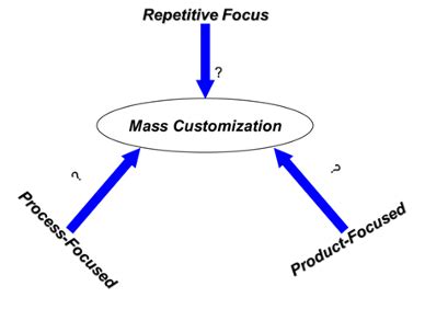 Image result for 4 Process Strategies Examples
