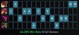 Image result for Runas Shaco