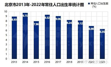 中国新生人口出生率_近五年新生儿出生率 | 抖音文案