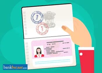Indian Visa - Check Indian visa & apply for different countries