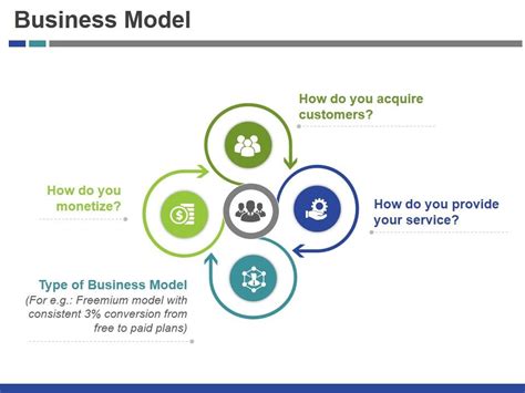 Ppt Presentation Models 的图像结果