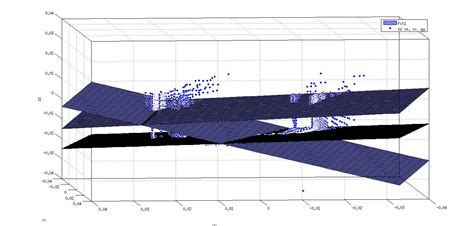 Image result for Examples of Surface Fitting Using MATLAB