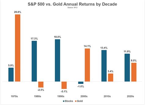 Why Are Gold Prices Rising With Stocks and Cryptocurrency? | Wright Blogs