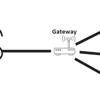 Image result for Wireless sensor network Architecture