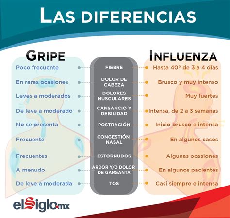 Pin en MEDICINA