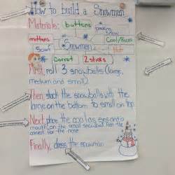 Image result for Procedure Writing Example for Grade 4