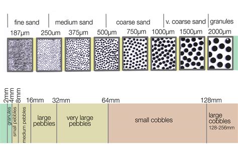 Gravel Driveway Rock Size Chart Landscaping With Crushed Rock & Gravel