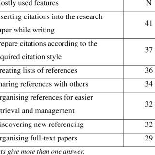 How to Use Reference Management Software 的图像结果