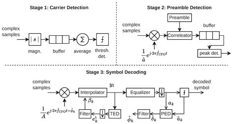 Acoustic Backscatter Communication and Power Transfer for Batteryless ...