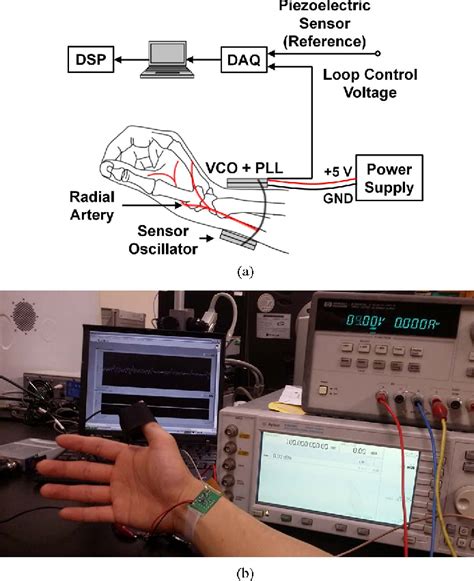 Proximity Coupling Device 的图像结果