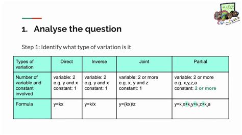 DSE Math Tips 的图像结果