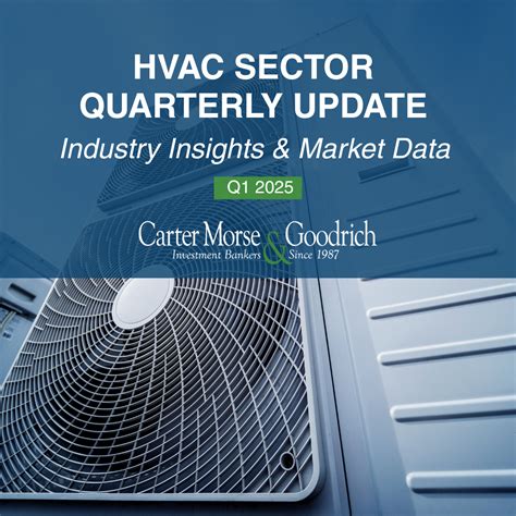 HVAC Sector Quarterly Update Industry - Insights & Market Data Q1 2025 ...