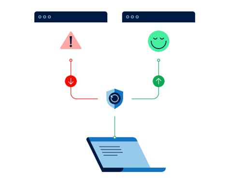 Image result for Protection Domains Unix YouTube