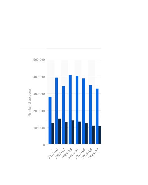 OnlyFans Users And Revenue Statistics 2024 You Must Know - FreeCashFlow.io 2026