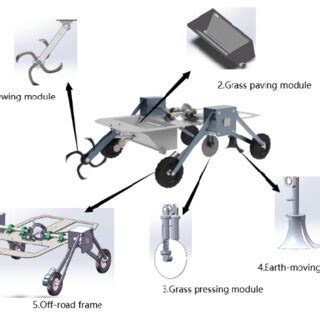 Image result for Robot Structure Tutorial