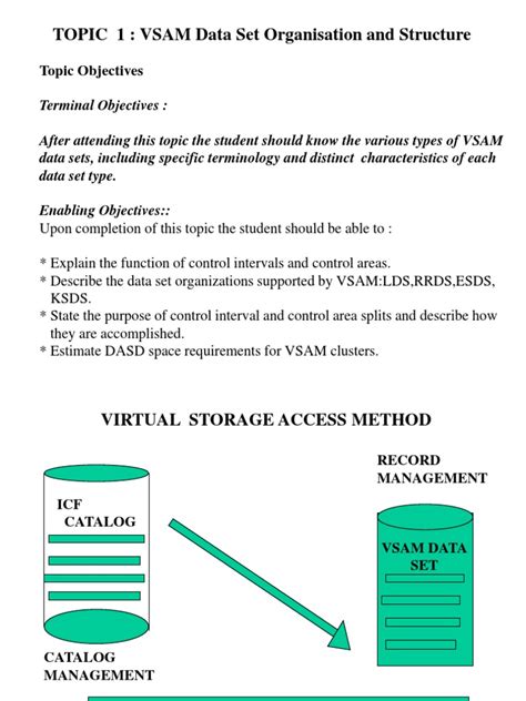 Image result for VSAM Tutorials Point