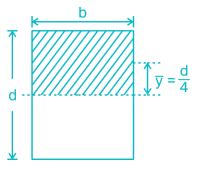 Maximum shear stress in a beam of rectangular cross section is ...