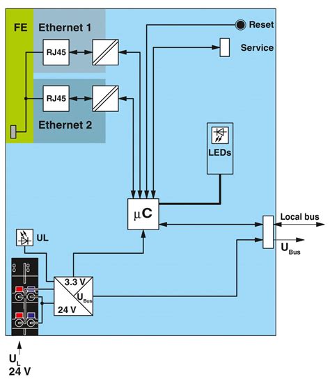 AXL F BK PN TPS - Bus coupler - 2403869 | Phoenix Contact