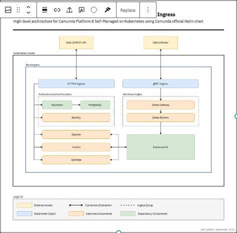 Image result for Service Task Listener Camunda Modeler