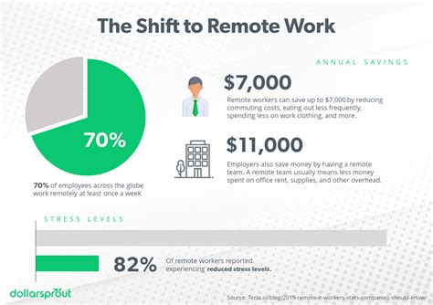 Image result for Simple Work From Home Jobs