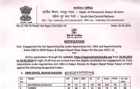 Sarkari Naukri: Railway Job 2022: रेलवे ने निकाली अप्रेंटिस के 1033 ...