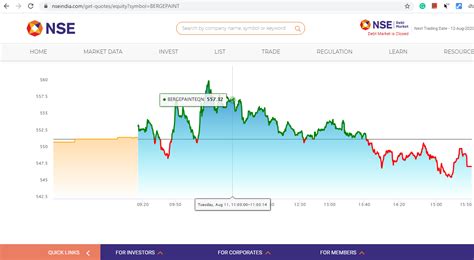 Image result for Python Code for NSE