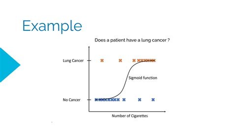 Image result for Logistic Algorithm