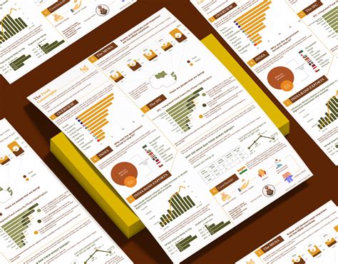 Image result for Snacks Data Visualization