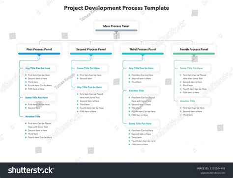 Basic Project Development Process 的图像结果